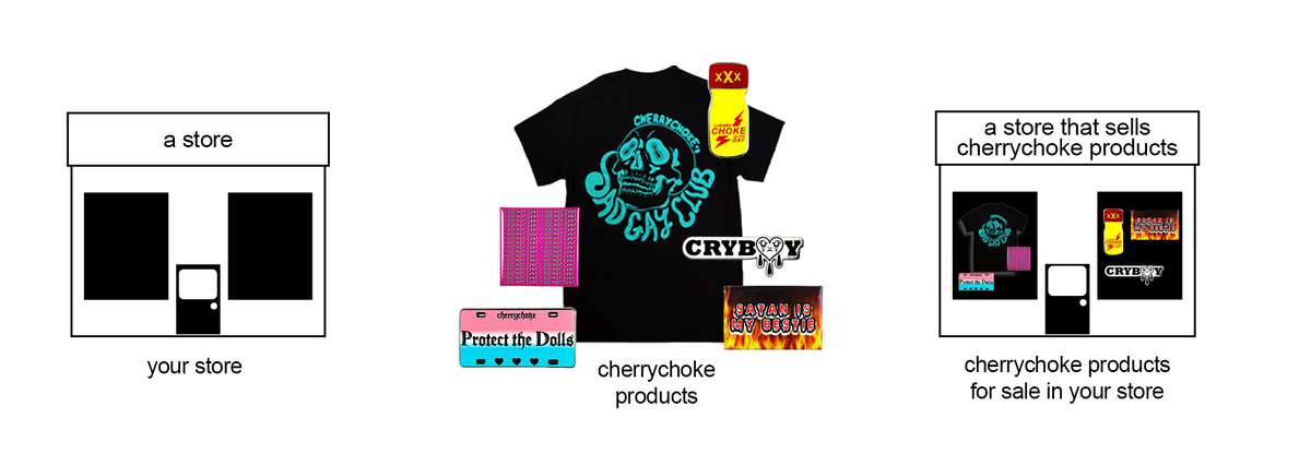 main blog post photo for becoming a cherrychoke stockist
